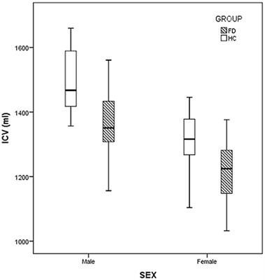 Reduced Intracranial Volume in Fabry Disease: Evidence of Abnormal Neurodevelopment?